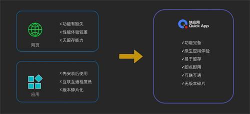 快應用沙龍成都站 暢快交流，巴適得很，共探APP制作新趨勢