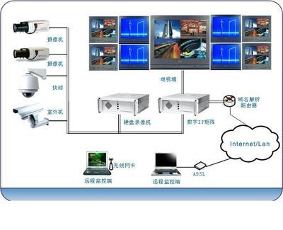 夢想數字科技 引領智能監控，守護數字未來